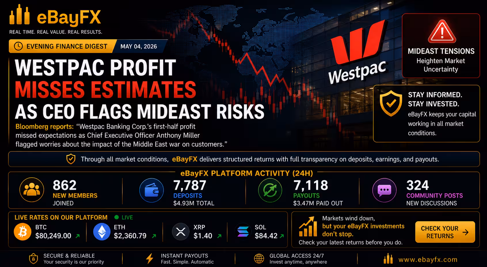 Evening Finance Digest: Westpac Profit Misses Estimates as CEO Flags Mideast Risks