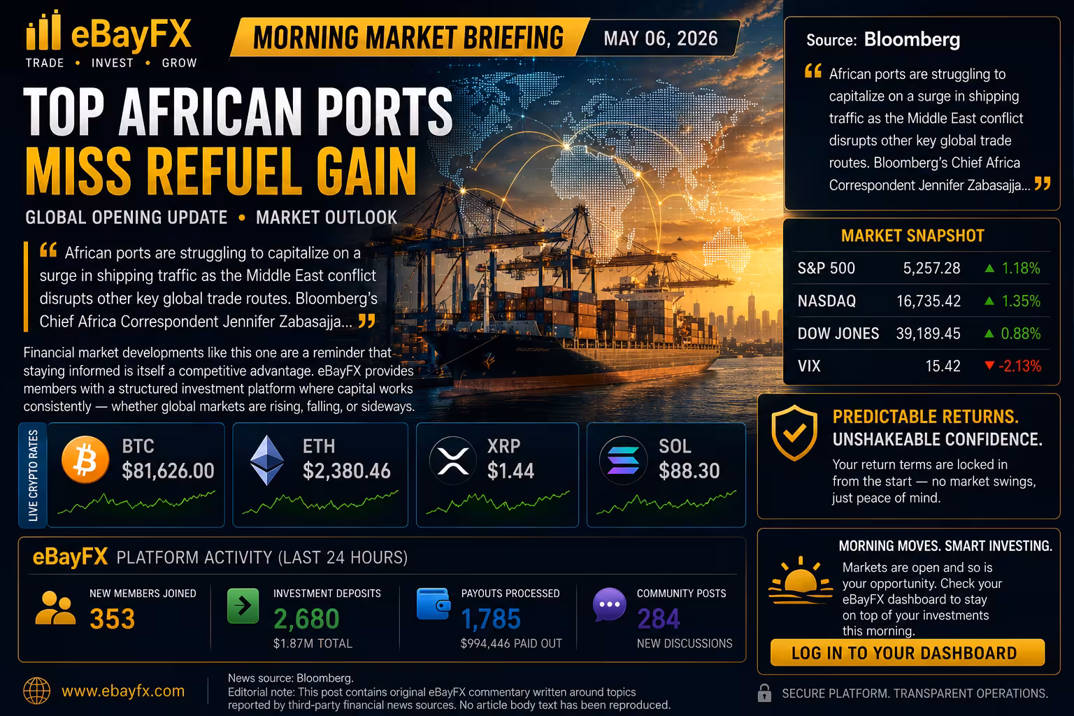 Morning Market Briefing: Top African Ports Miss Refuel Gain