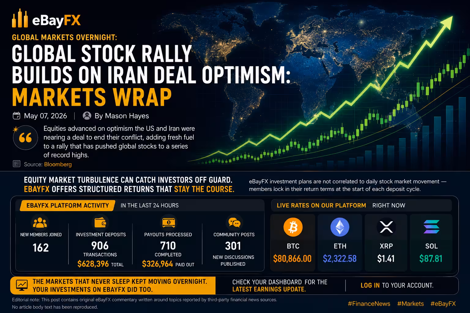 Global Markets Overnight: Global Stock Rally Builds on Iran Deal Optimism: Markets Wrap