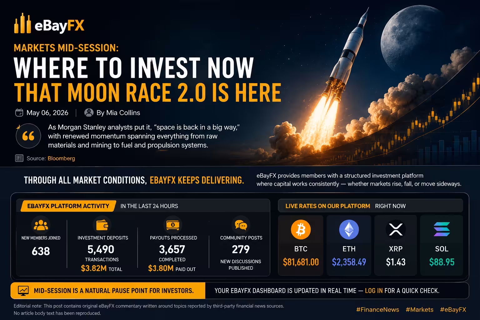 Markets Mid-Session: Where to Invest Now That Moon Race 2.0 Is Here