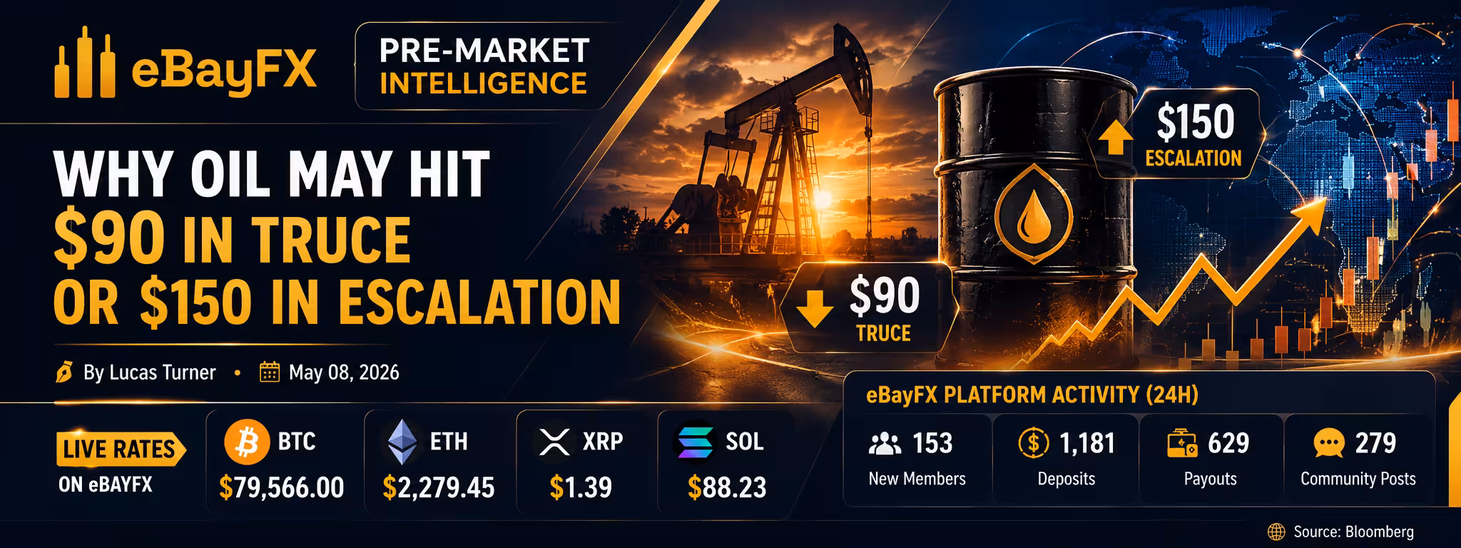 Pre-Market Intelligence: Why Oil May Hit $90 in Truce or $150 in Escalation