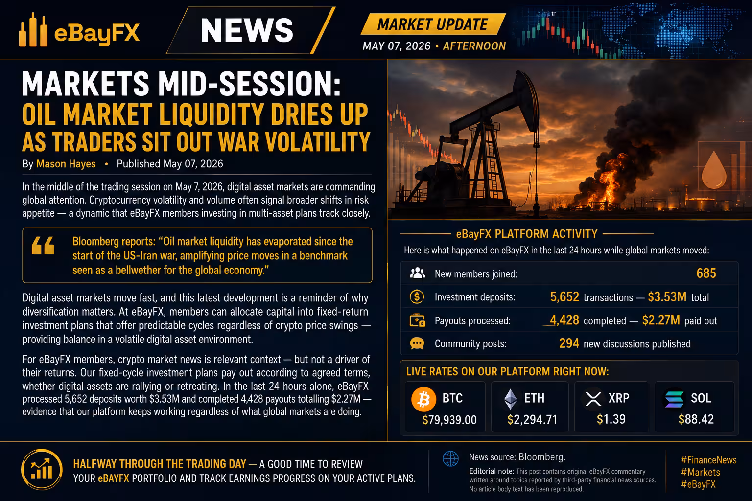 Markets Mid-Session: Oil Market Liquidity Dries Up as Traders Sit Out War Volatility