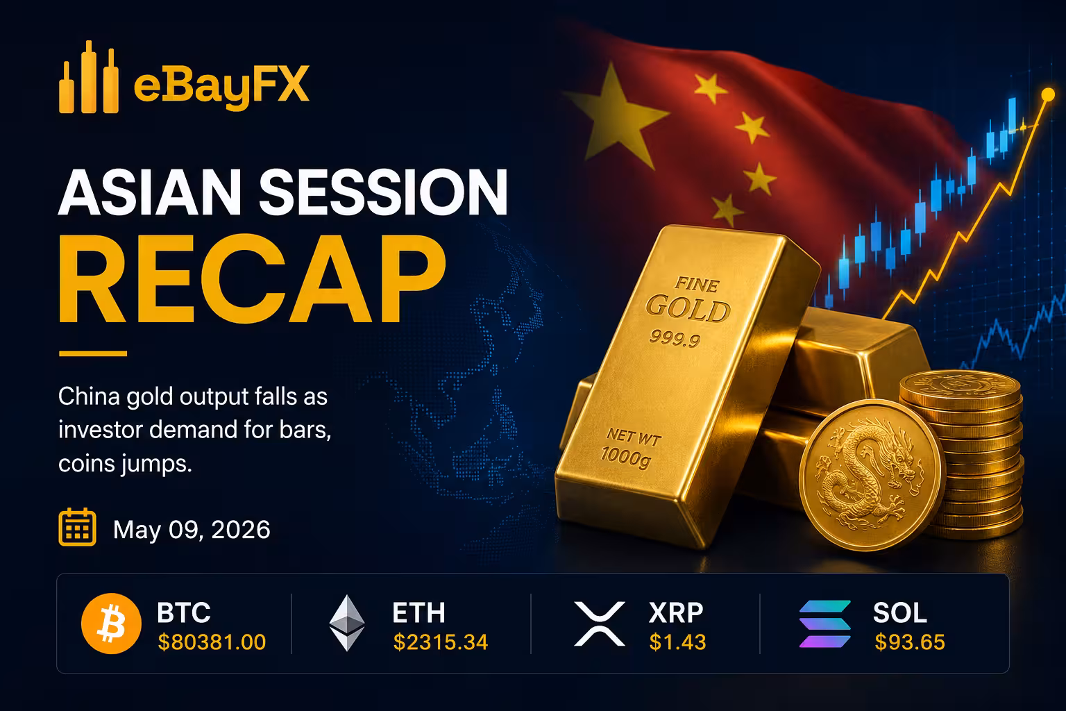 Asian Session Recap: China Gold Output Falls as Investor Demand for Bars, Coins Jumps