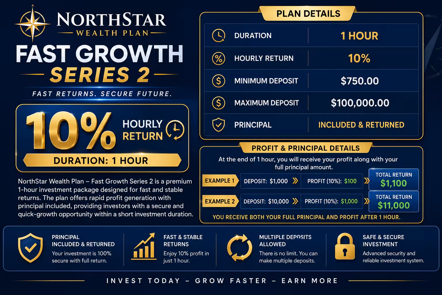 NorthStar Wealth Plan – Fast Growth Series 2 Officially Introduced