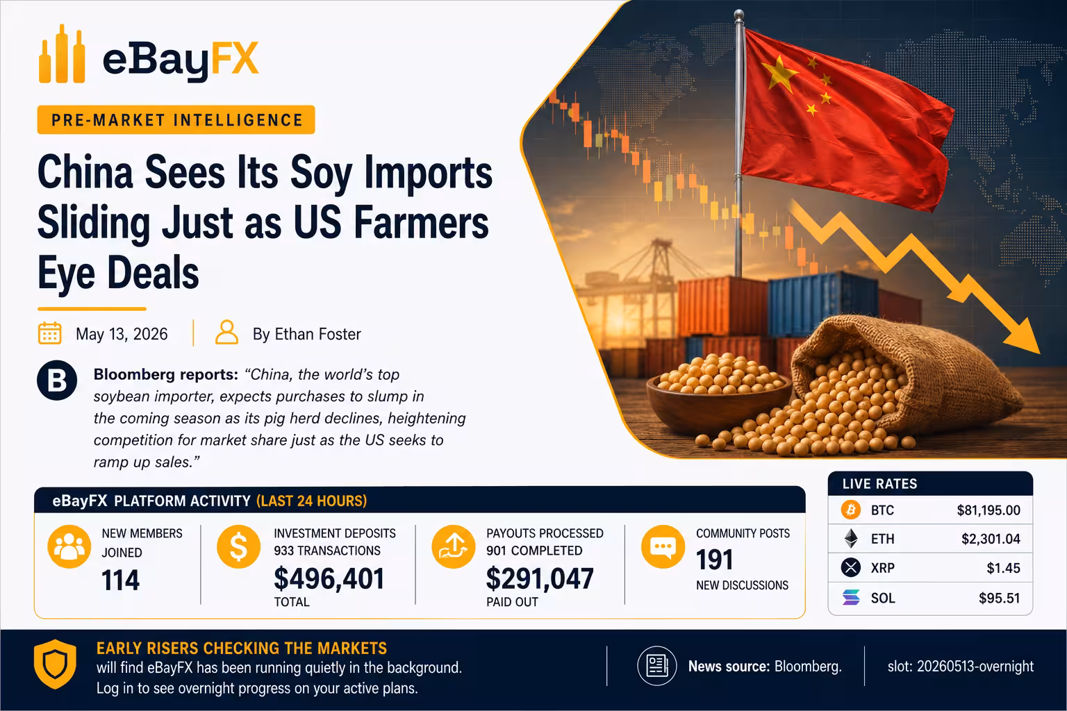 Pre-Market Intelligence: China Sees Its Soy Imports Sliding Just as US Farmers Eye Deals