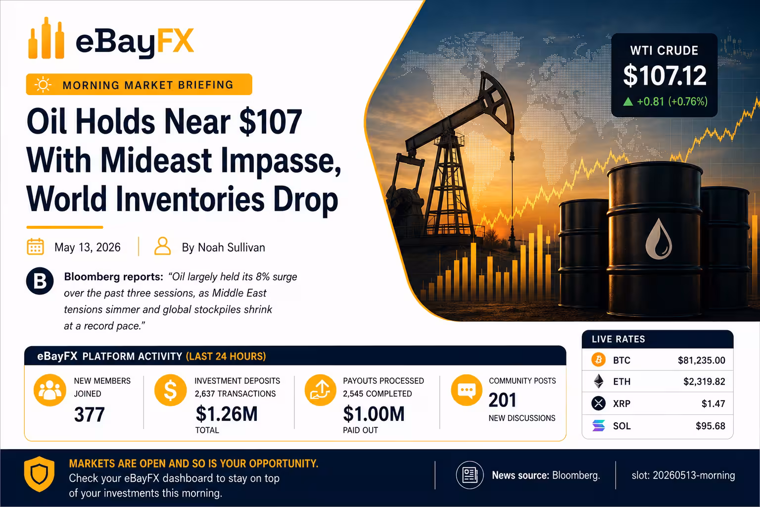 Morning Market Briefing: Oil Holds Near $107 With Mideast Impasse, World Inventories Drop