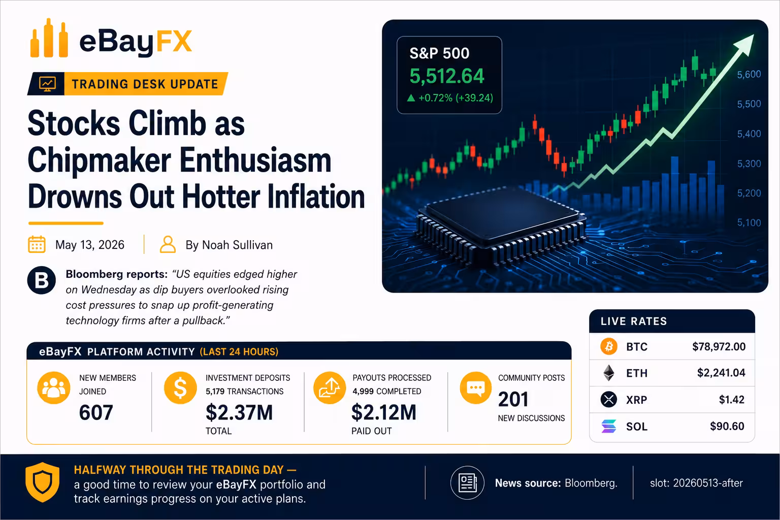 Trading Desk Update: Stocks Climb as Chipmaker Enthusiasm Drowns Out Hotter Inflation