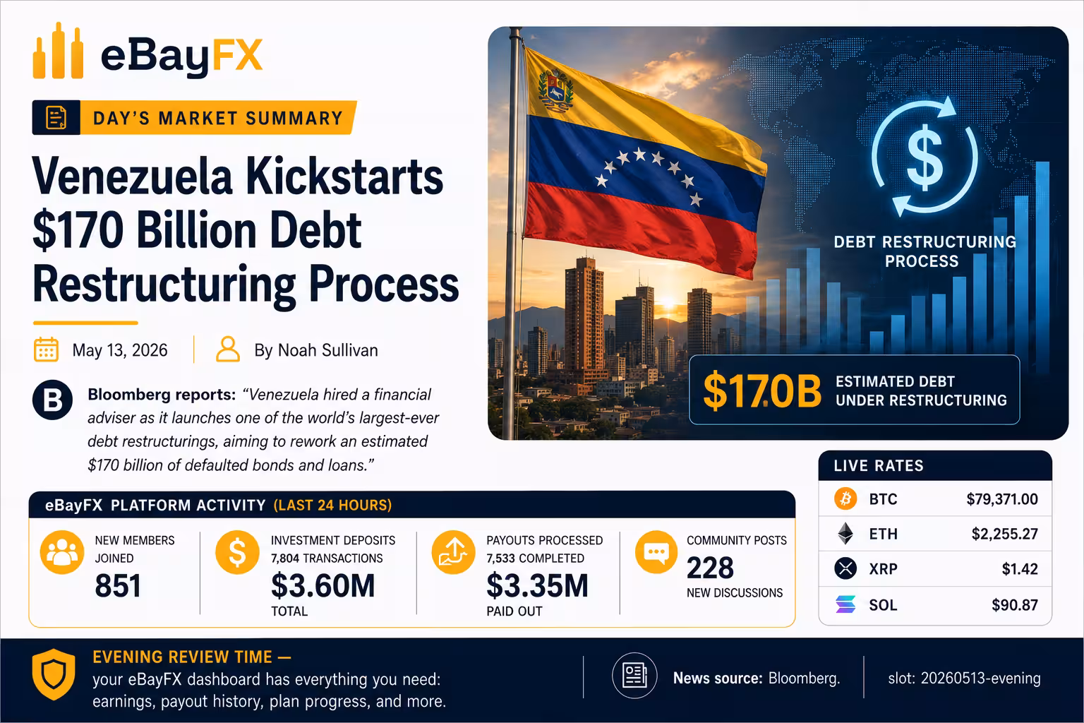 Day's Market Summary: Venezuela Kickstarts $170 Billion Debt Restructuring Process
