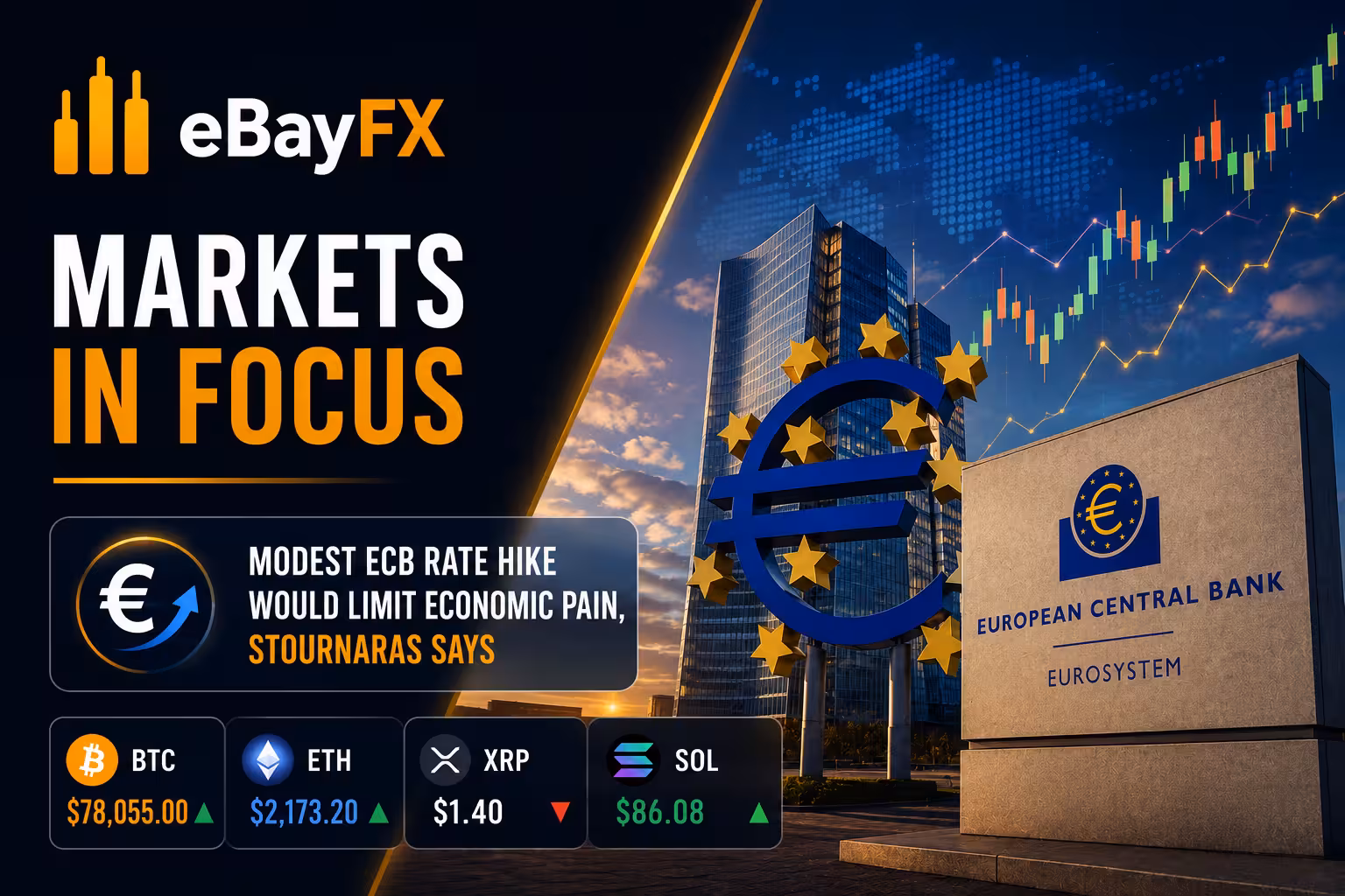 Markets in Focus: Modest ECB Rate Hike Would Limit Economic Pain, Stournaras Says