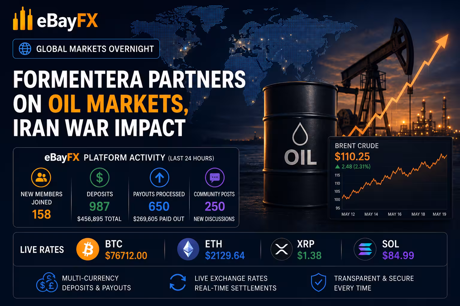 Global Markets Overnight: Formentera Partners on Oil Markets, Iran War Impact
