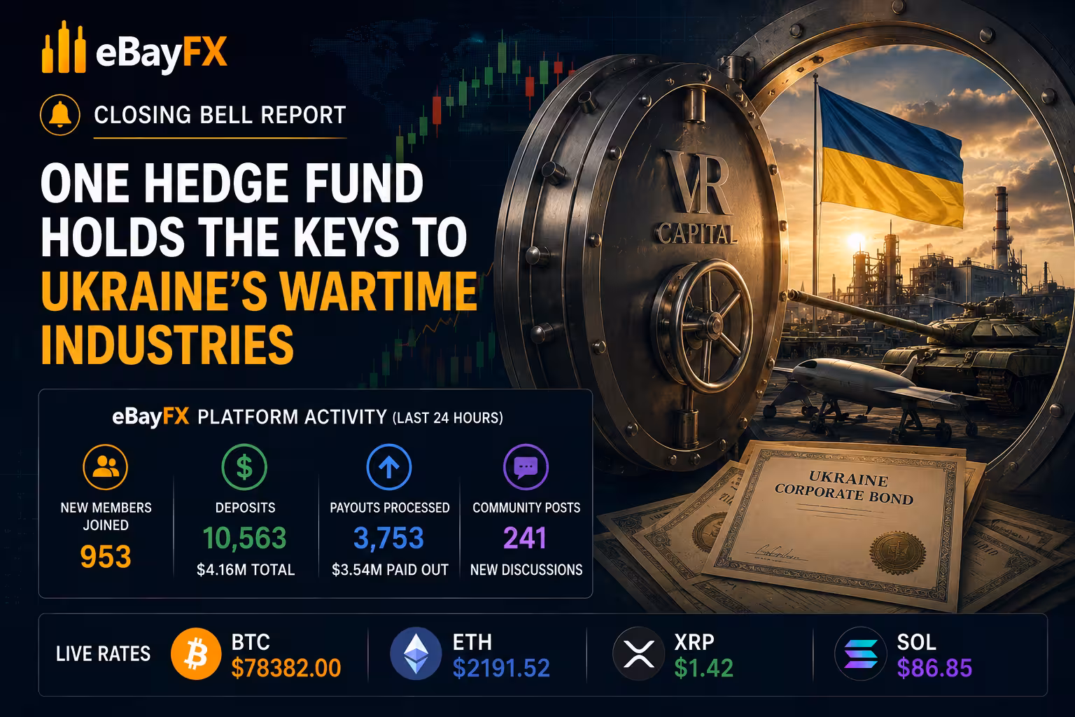 Closing Bell Report: One Hedge Fund Holds the Keys to Ukraine’s Wartime Industries