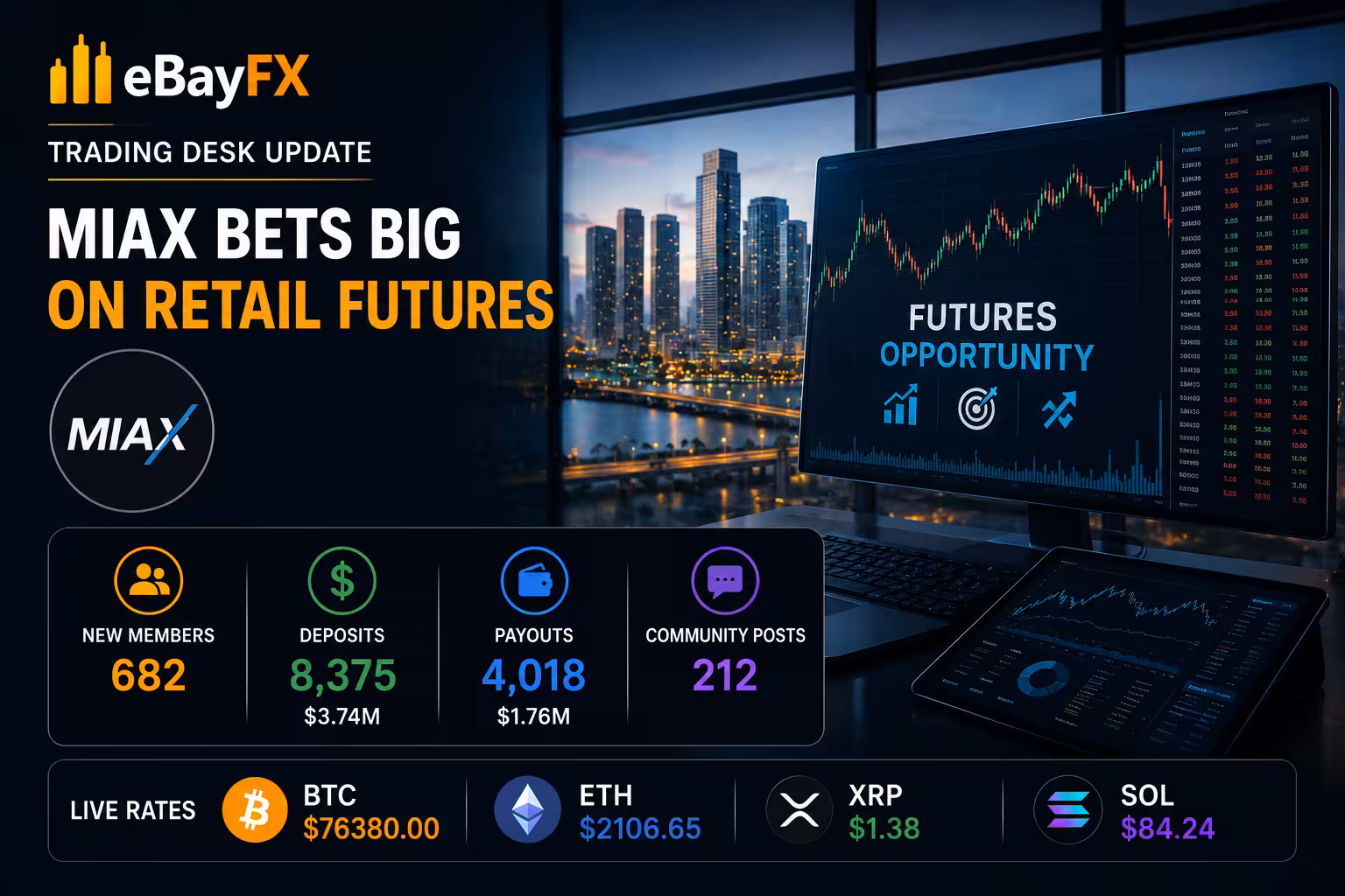 Trading Desk Update: MIAX Bets Big on Retail Futures