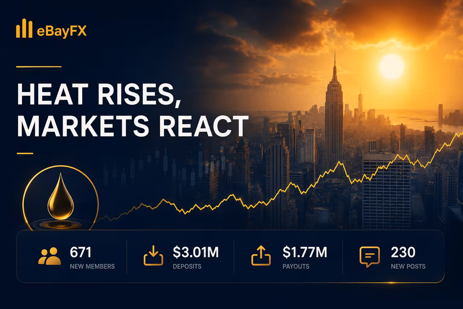 Afternoon Finance Digest: New York and US Northeast Face Wilting Heat, Power Alert