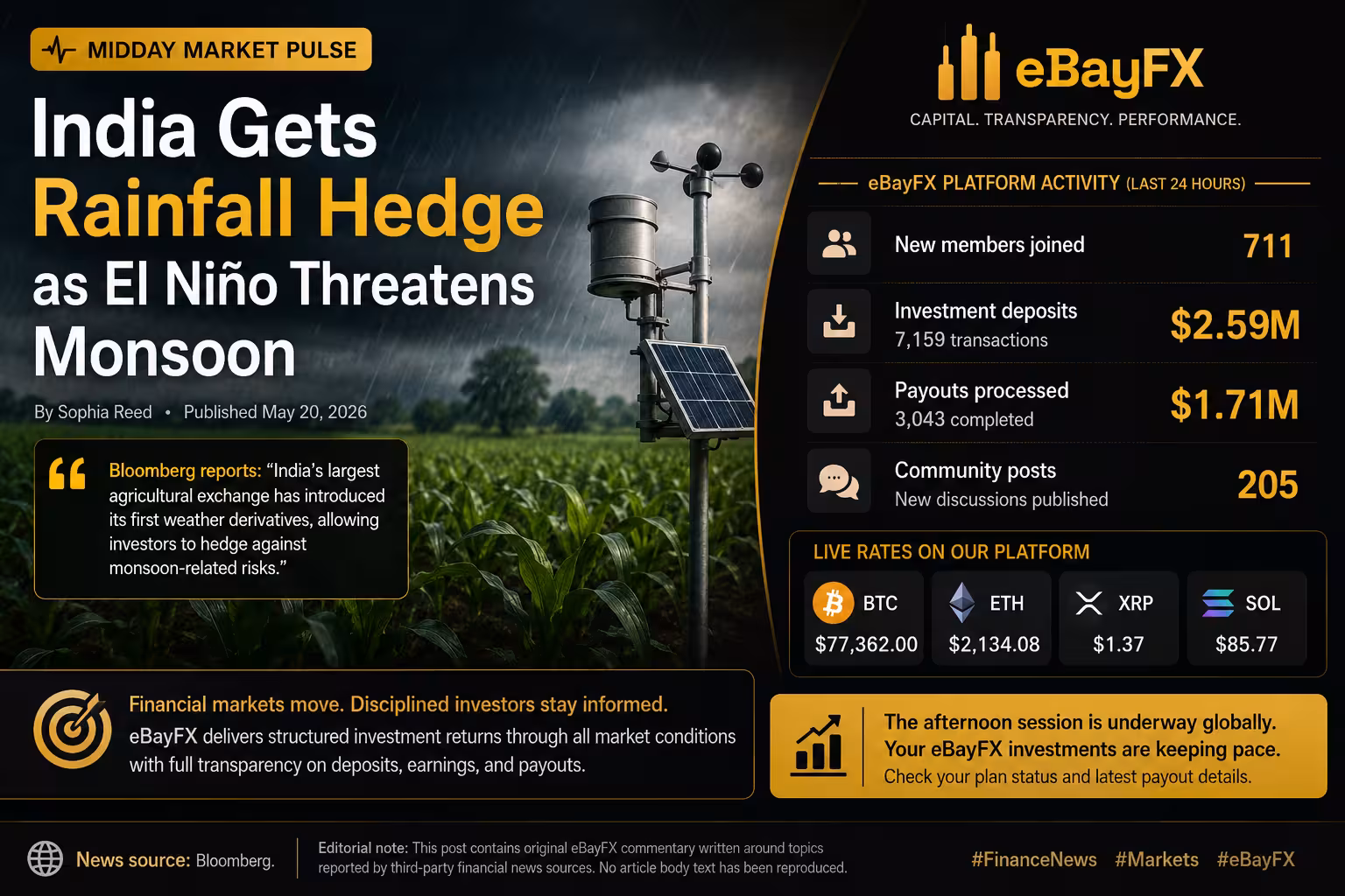 Midday Market Pulse: India Gets Rainfall Hedge as El Niño Threatens Monsoon