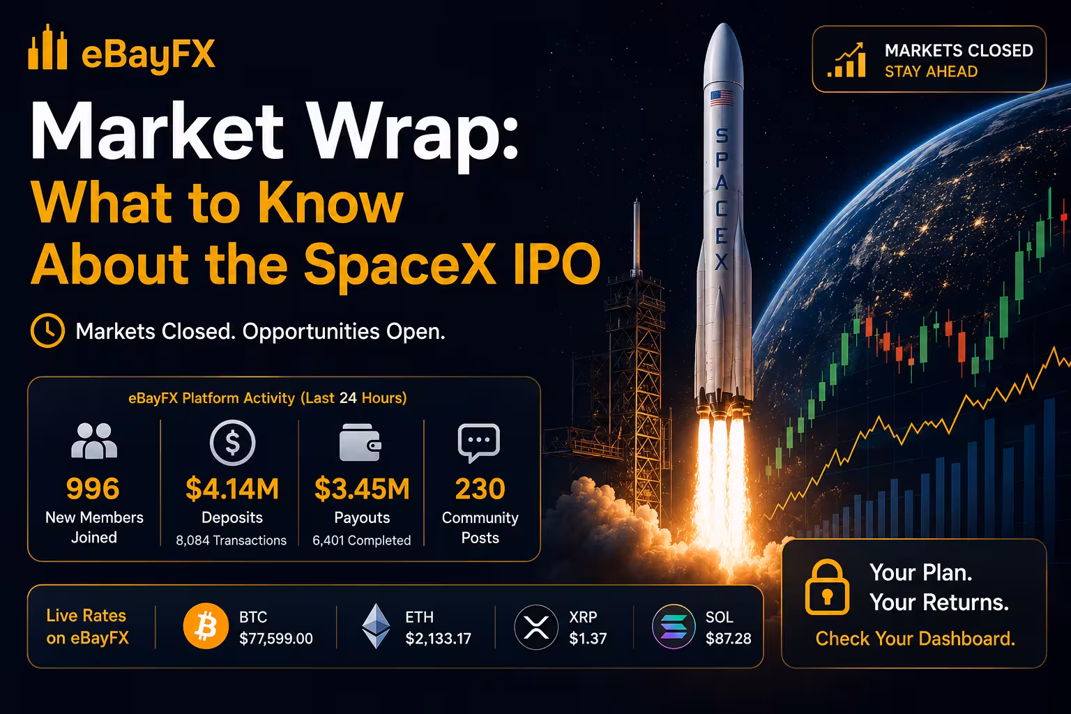 Market Wrap: What to Know About the SpaceX IPO