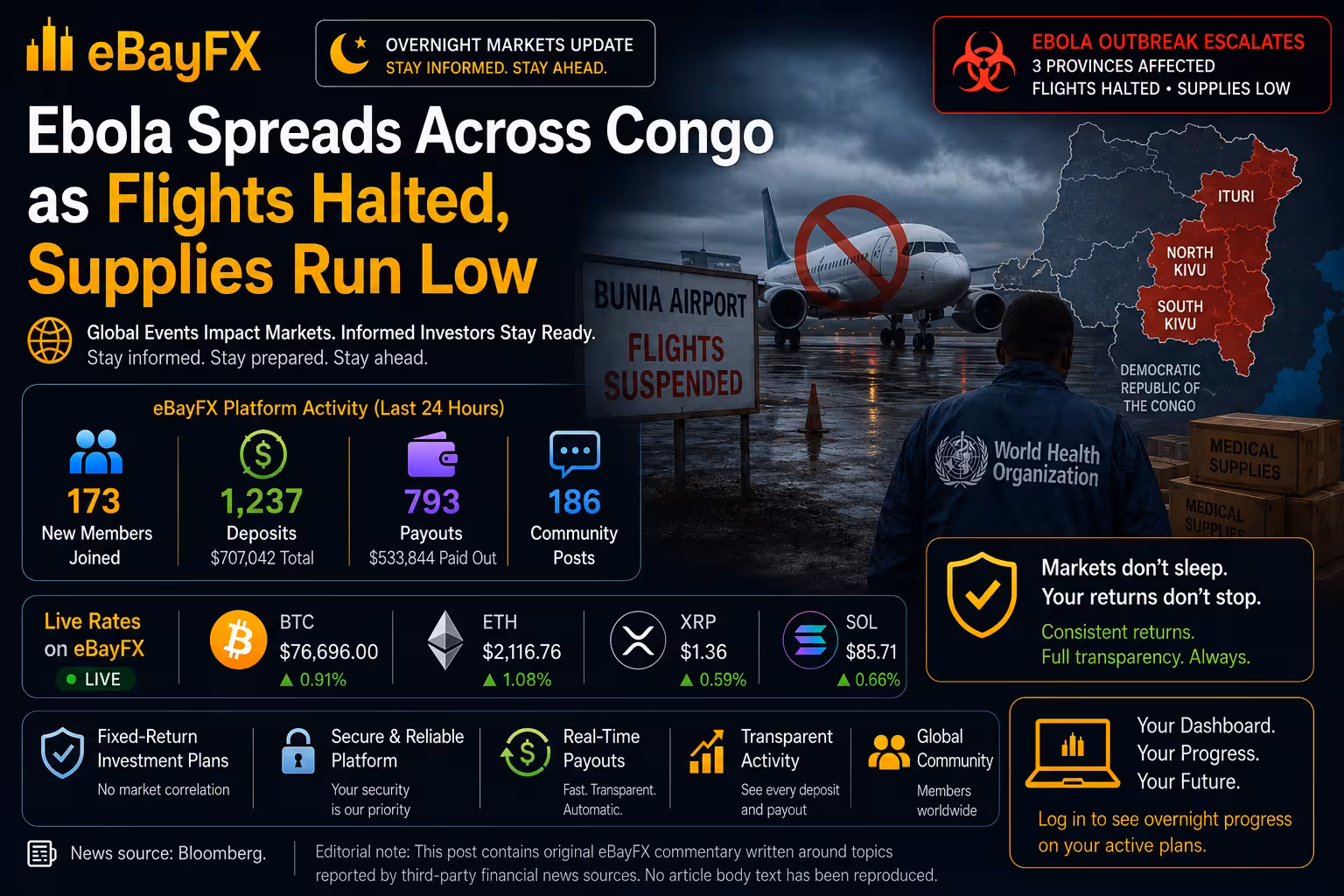 Pre-Market Intelligence: Ebola Spreads Across Congo as Flights Halted, Supplies Run Low