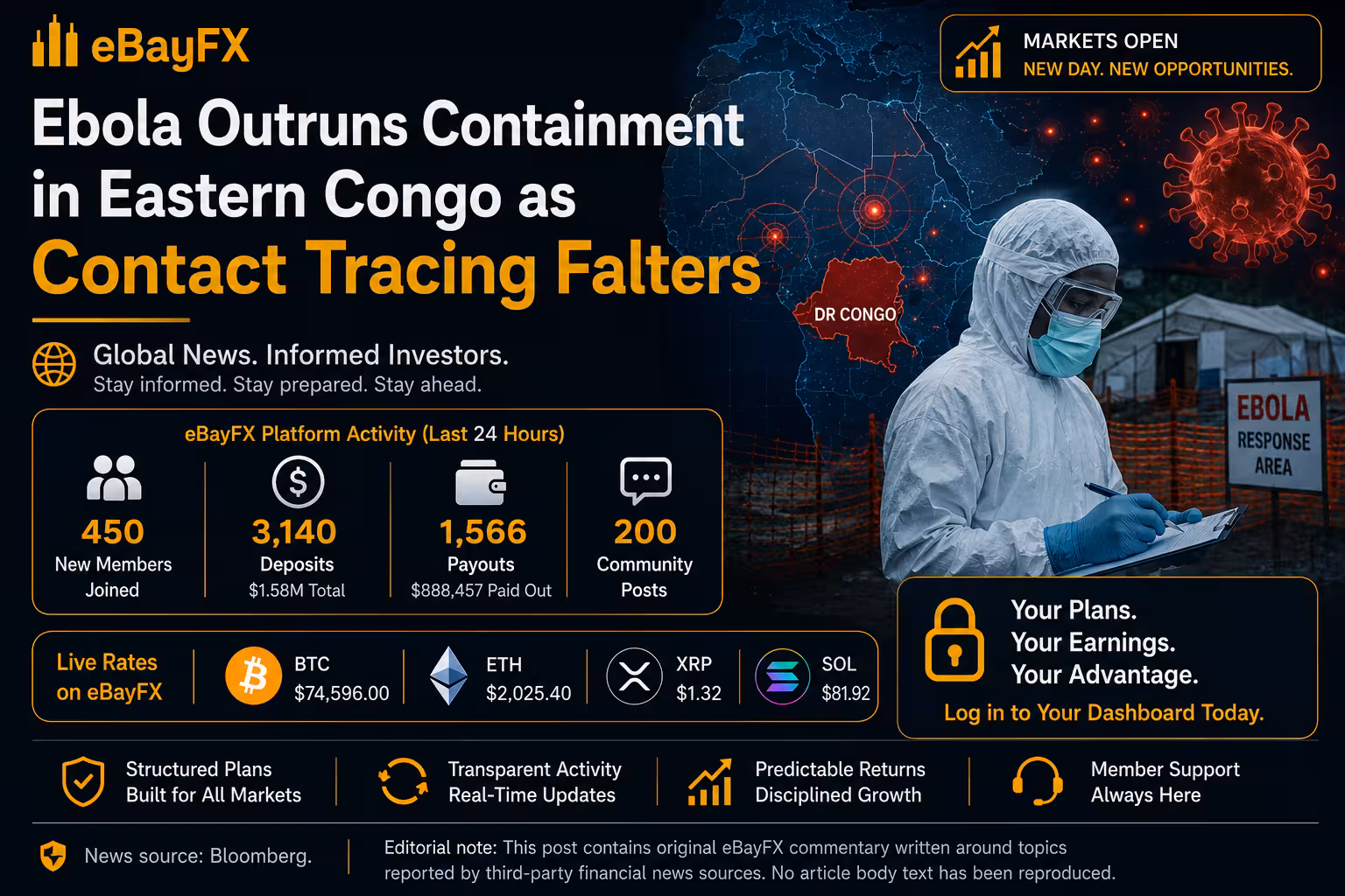 Markets in Focus: Ebola Outruns Containment in Eastern Congo as Contact Tracing Falters