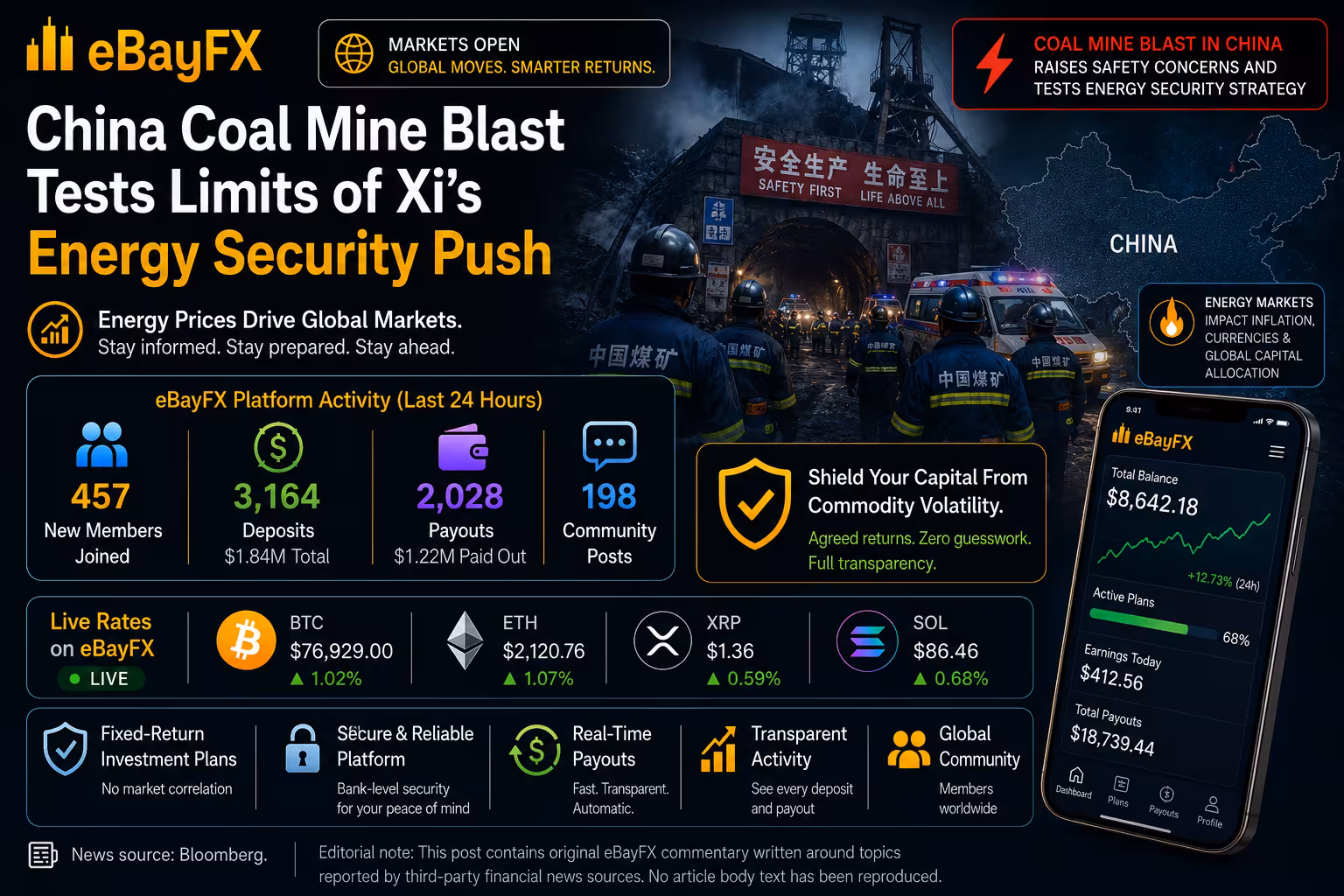 What Investors Are Watching: China Coal Mine Blast Tests Limits of Xi’s Energy Security Push