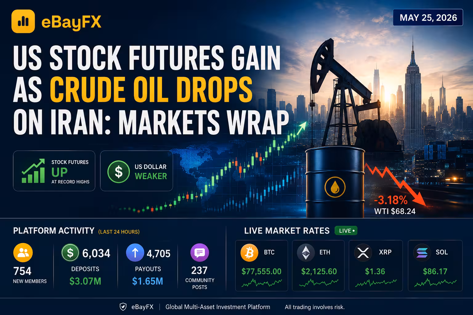 Trading Desk Update: US Stock Futures Gain as Crude Oil Drops on Iran: Markets Wrap