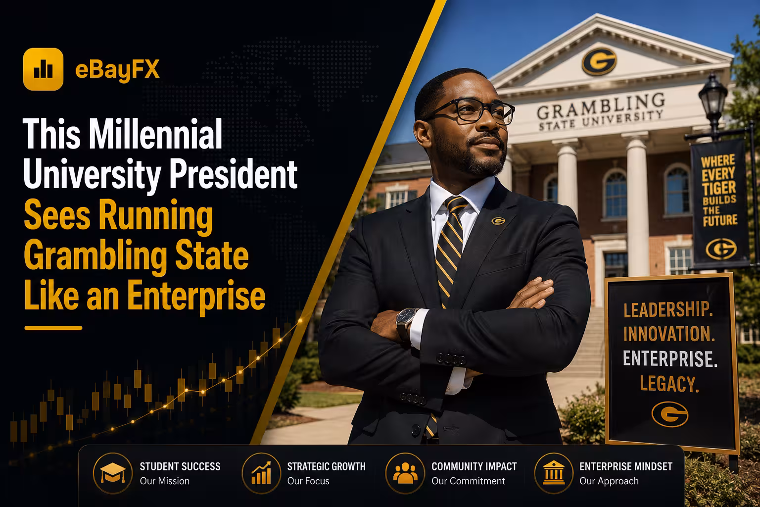 Afternoon Finance Digest: This Millennial University President Sees Running Grambling State Like an Enterprise