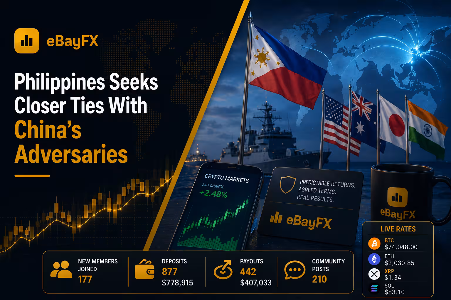 Asian Session Recap: Philippines Seeks Closer Ties With China's Adversaries