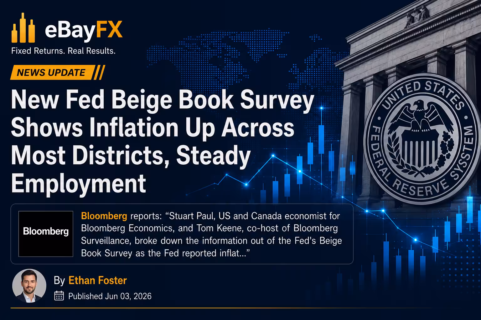 Day's Market Summary: New Fed Beige Book Survey Shows Inflation Up Across Most Districts, Steady Employment