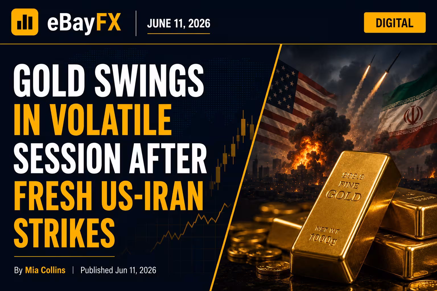 Global Finance Update: Gold Swings in Volatile Session After Fresh US-Iran Strikes