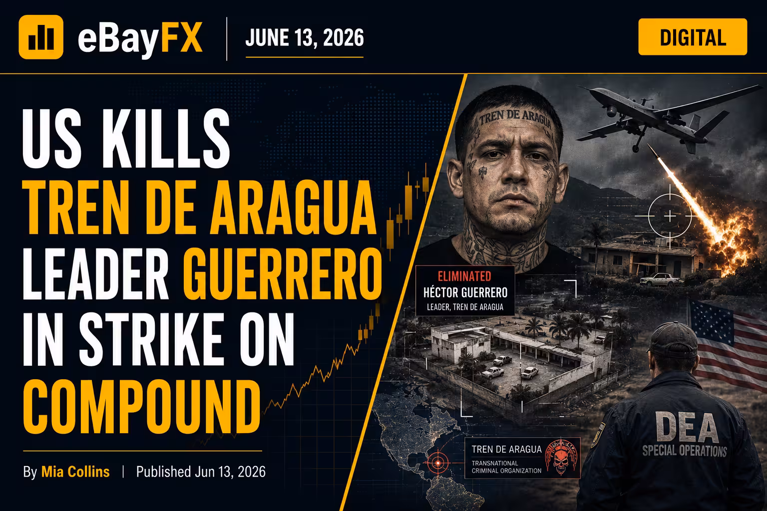 Global Markets Overnight: US Kills Tren de Aragua Leader Guerrero in Strike on Compound