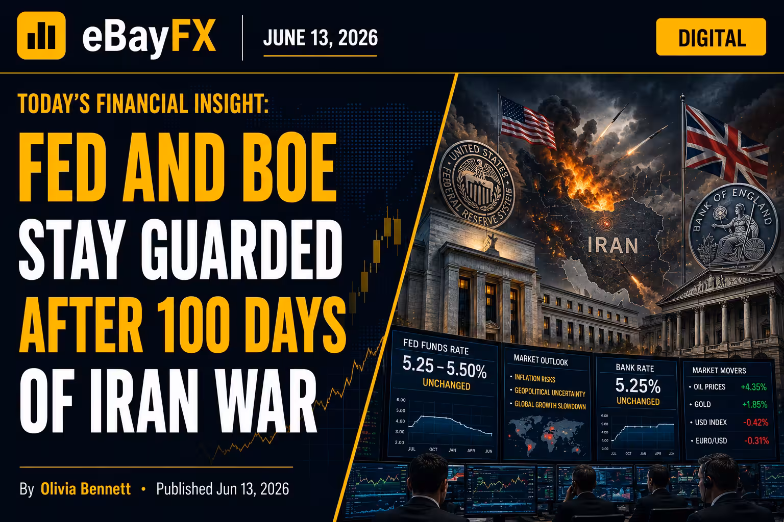 Day's Market Summary: Fed and BOE Stay Guarded After 100 Days of Iran War