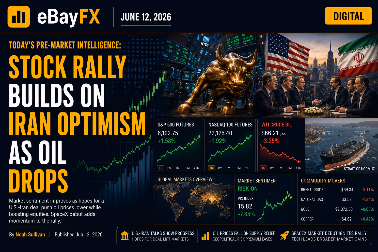 Pre-Market Intelligence: Stock Rally Builds on Iran Optimism, Oil Drops: Markets Wrap