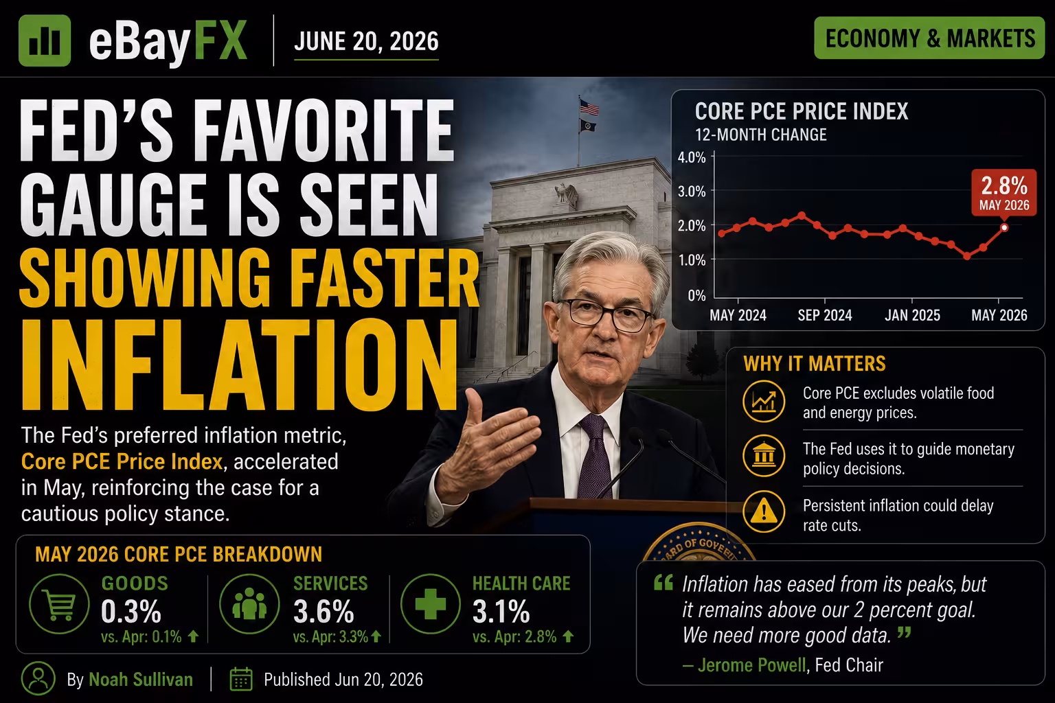Day's Market Summary: Fed’s Favorite Gauge Is Seen Showing Faster Inflation