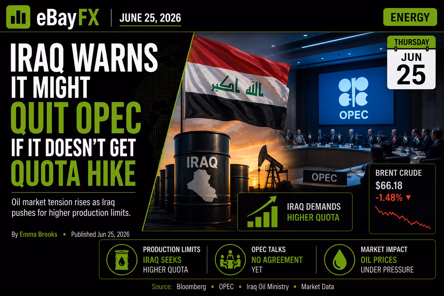 Markets in Focus: Iraq Warns It Might Quit OPEC If It Doesn’t Get Quota Hike