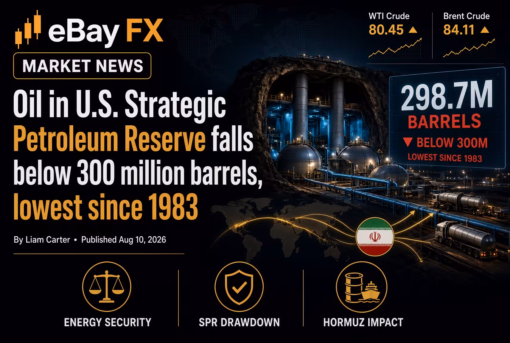 Oil in U.S. Strategic Petroleum Reserve falls below 300 million barrels, lowest since 1983