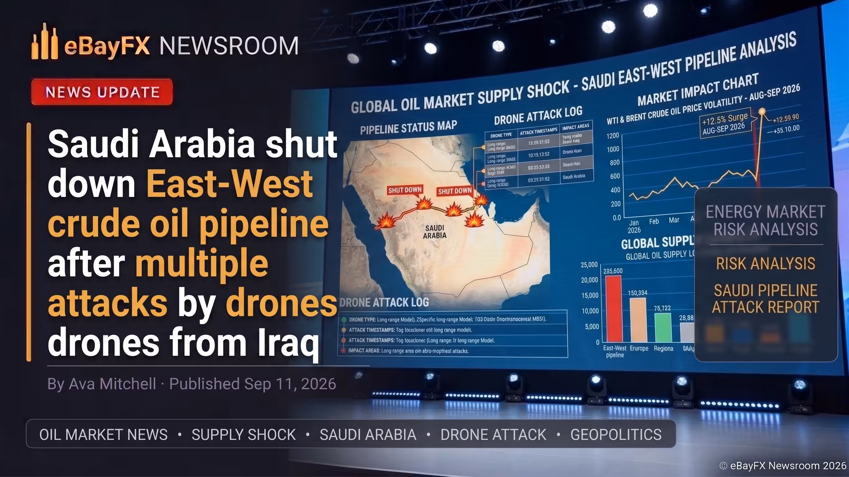 Saudi Arabia shut down East-West crude oil pipeline after multiple attacks by drones from Iraq