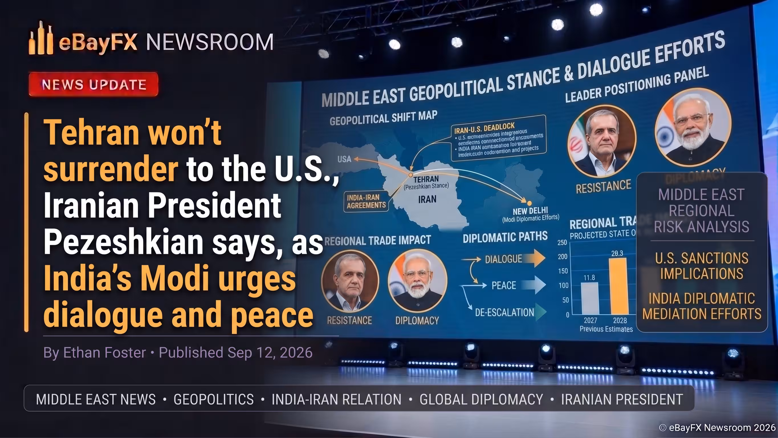 Tehran won’t surrender to the U.S., Iranian President Pezeshkian says, as India's Modi urges dialogue and peace