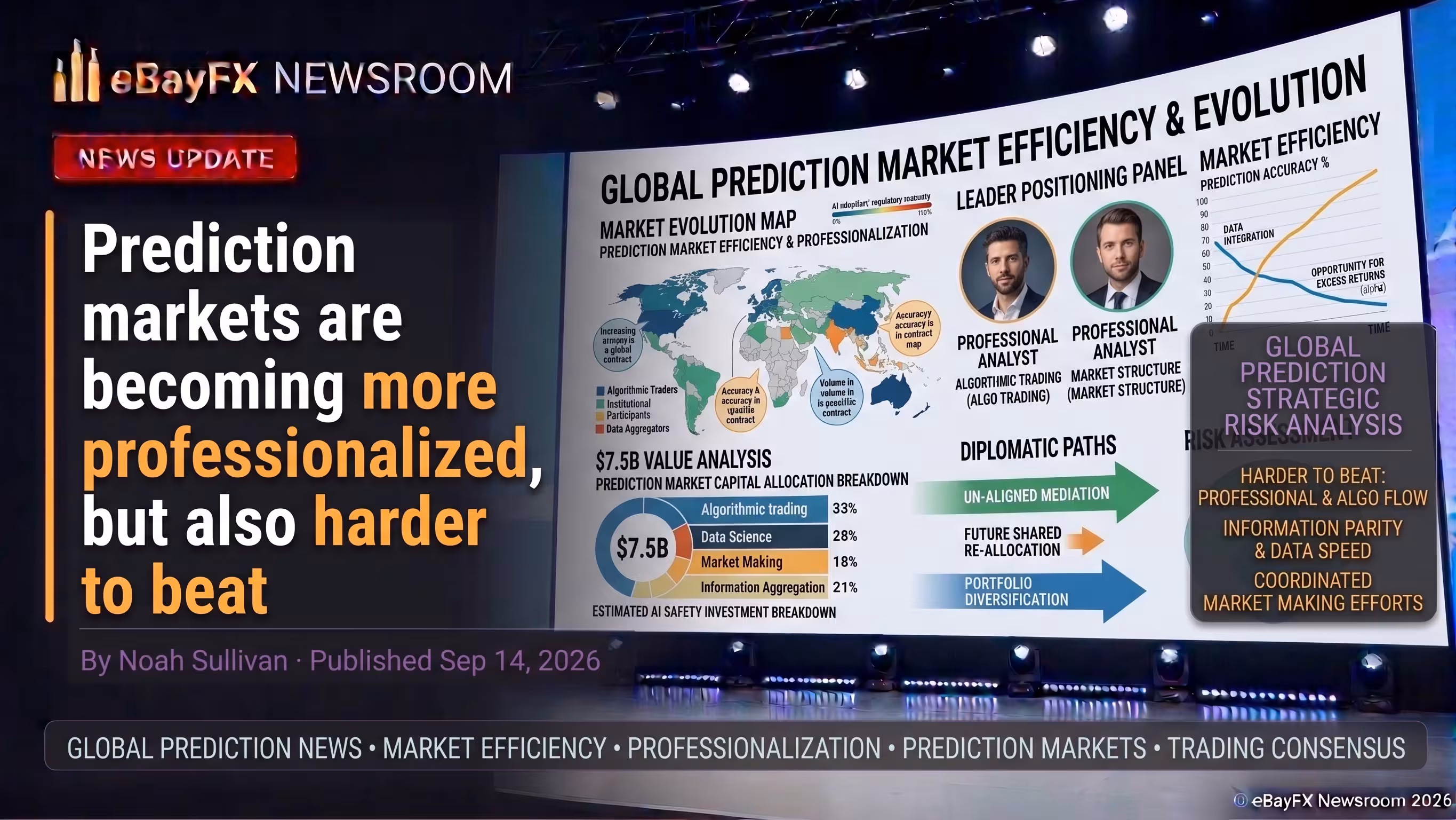 Prediction markets are becoming more professionalized, but also harder to beat