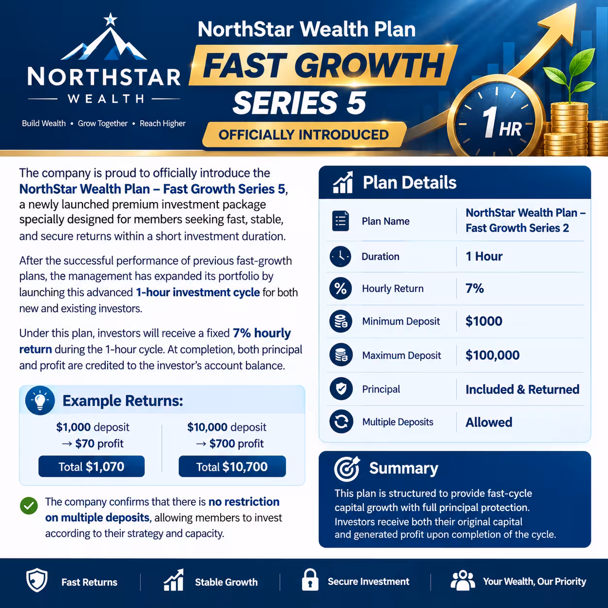NorthStar Wealth Plan – Fast Growth Series 5 - Duration: 1 Hour